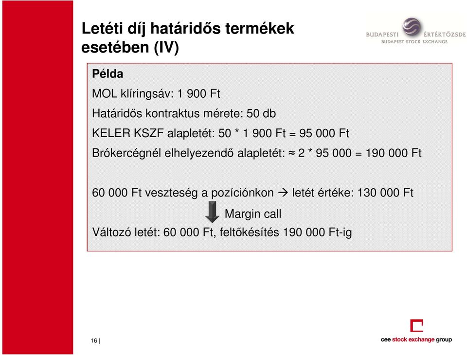 elhelyezendő alapletét: 2 * 95 000 = 190 000 Ft 60 000 Ft veszteség a pozíciónkon