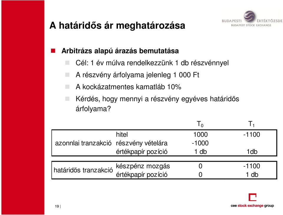 a részvény egyéves határidős árfolyama?