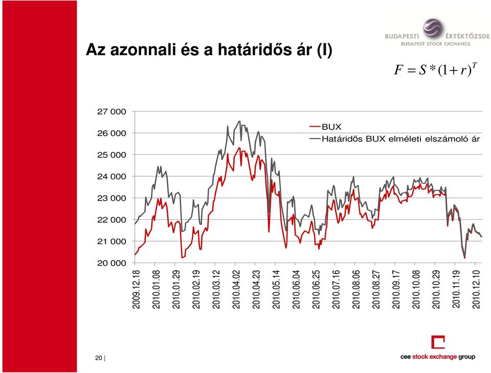 01.29 2010.02.19 2010.03.12 2010.04.02 2010.04.23 2010.05.14 2010.06.04 2010.06.25 2010.