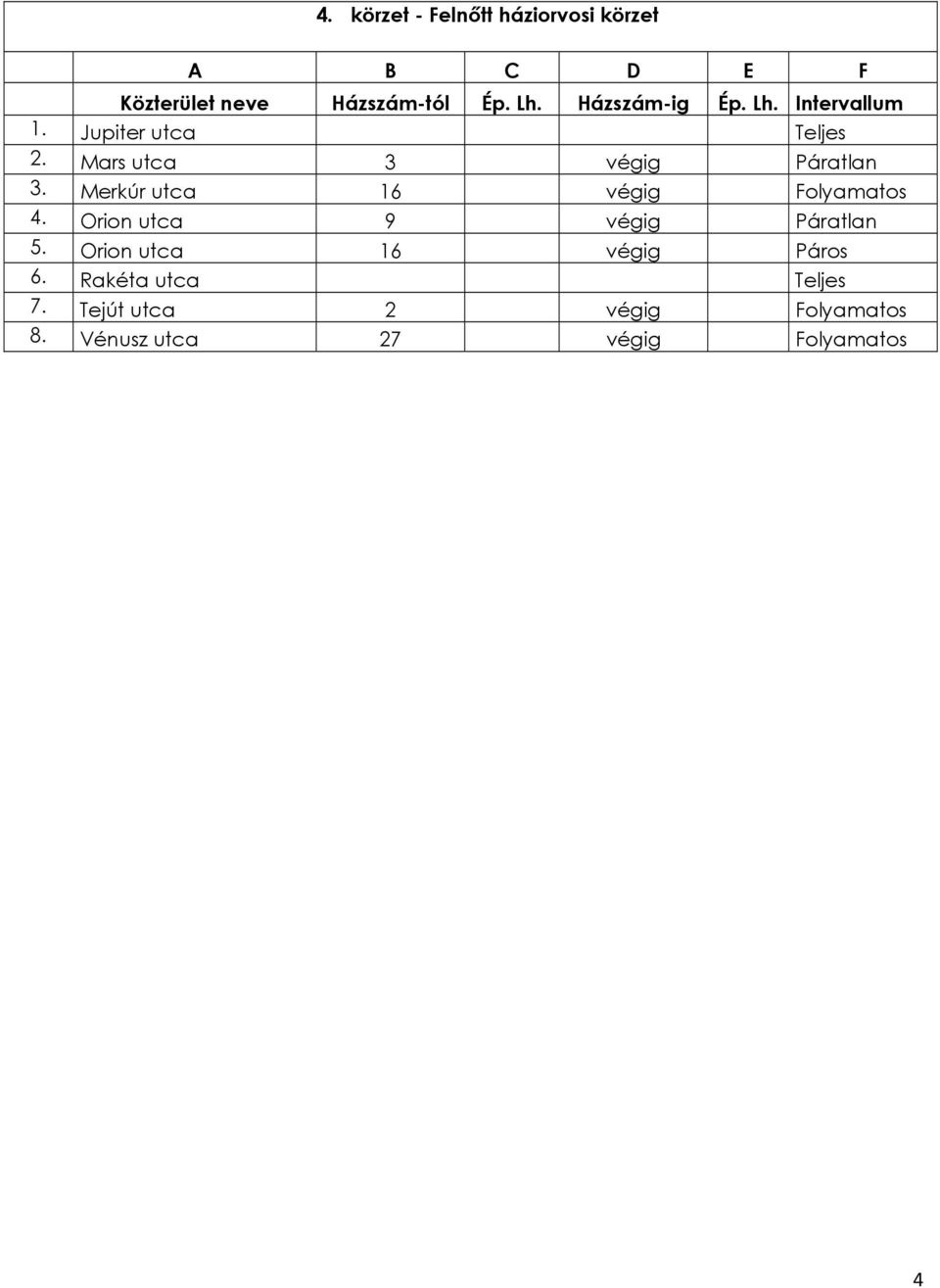 Orion utca 9 végig Páratlan 5. Orion utca 16 végig Páros 6.