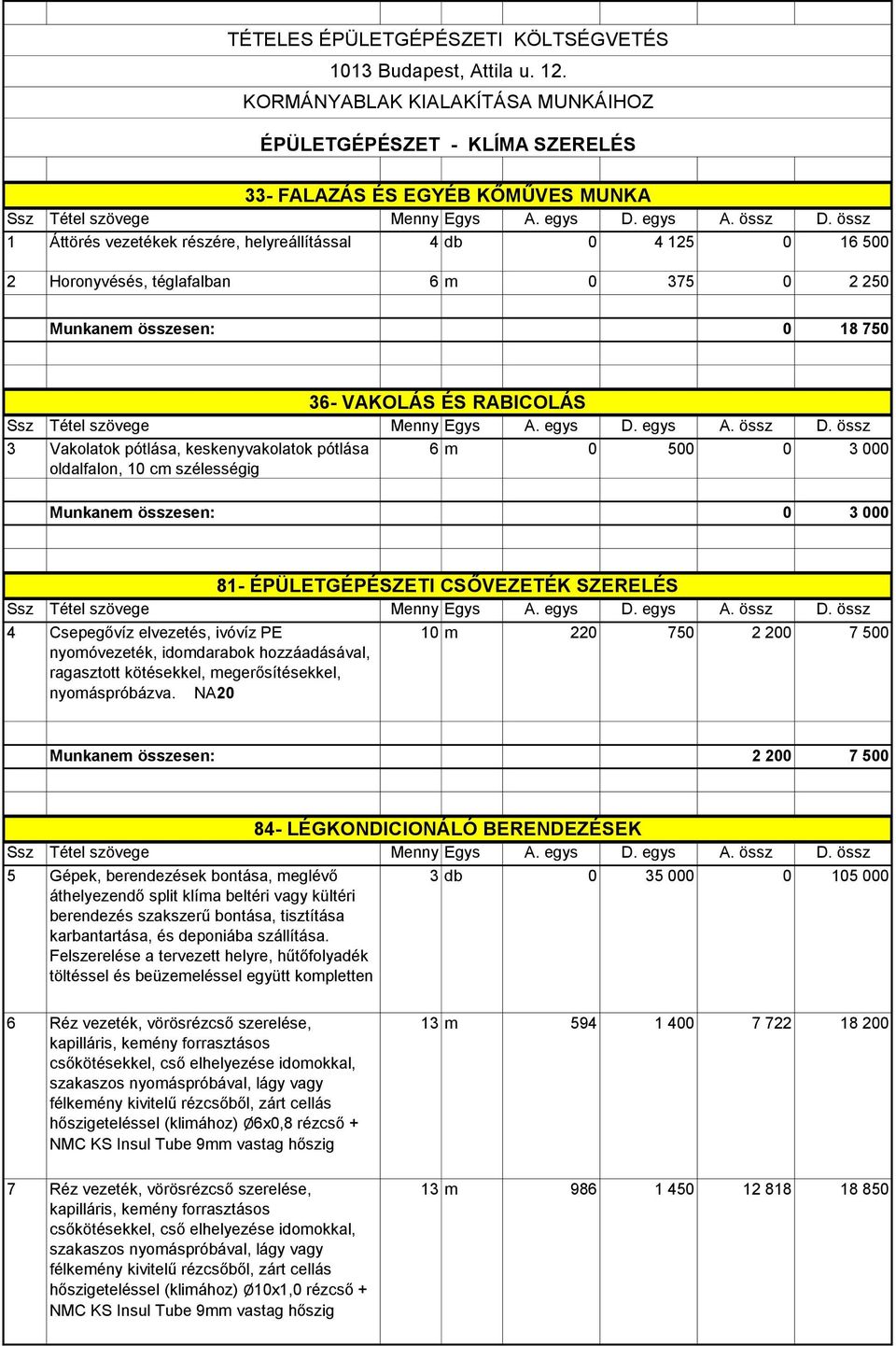 ÉPÜLETGÉPÉSZETI CSŐVEZETÉK SZERELÉS 4 Csepegővíz elvezetés, ivóvíz PE nyomóvezeték, idomdarabok hozzáadásával, ragasztott kötésekkel, megerősítésekkel, 10 m 220 750 2 200 7 500 nyomáspróbázva.