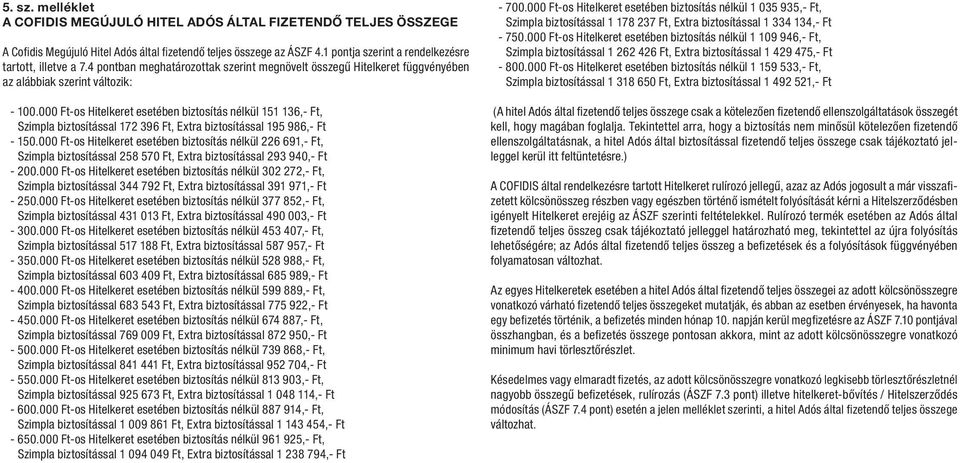 000 Ft-os Hitelkeret esetében biztosítás nélkül 151 136,- Ft, Szimpla biztosítással 172 396 Ft, Extra biztosítással 195 986,- Ft - 150.