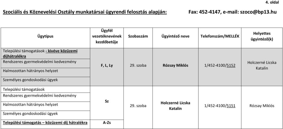 Licska Települési támogatások Sz 29.