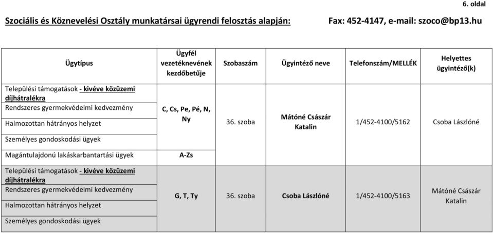 Lászlóné Magántulajdonú lakáskarbantartási ügyek