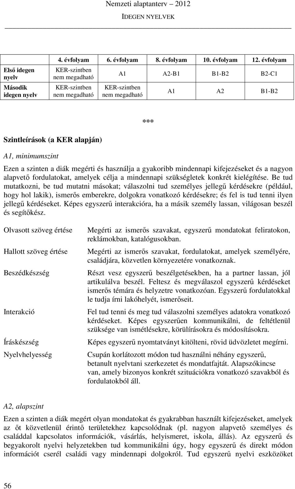 megérti és használja a gyakoribb mindennapi kifejezéseket és a nagyon alapvető fordulatokat, amelyek célja a mindennapi szükségletek konkrét kielégítése.