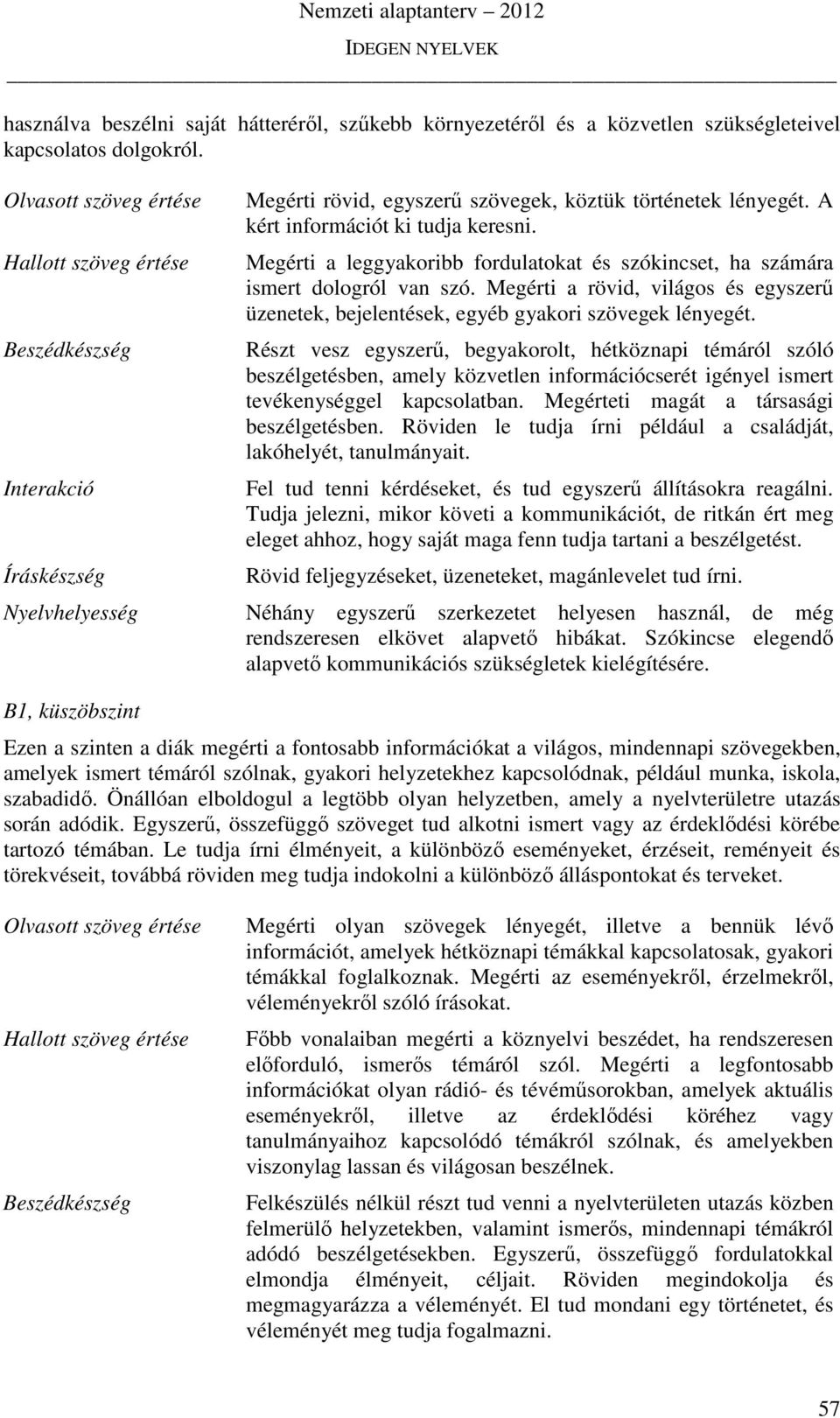 Megérti a leggyakoribb fordulatokat és szókincset, ha számára ismert dologról van szó. Megérti a rövid, világos és egyszerű üzenetek, bejelentések, egyéb gyakori szövegek lényegét.