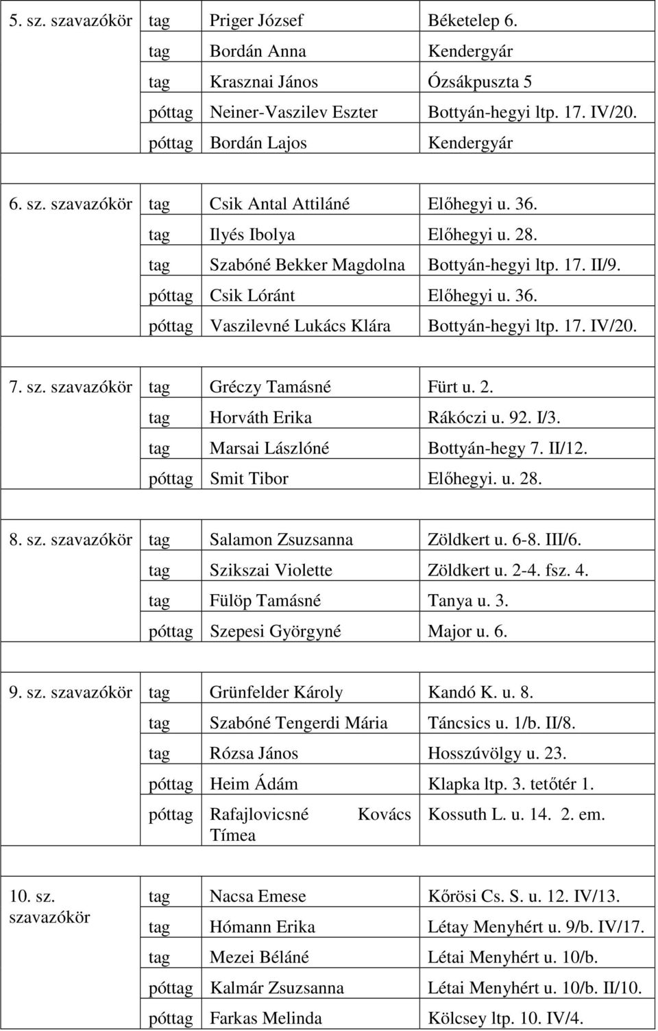 tag Gréczy Tamásné Fürt u. 2. tag Horváth Erika Rákóczi u. 92. I/3. tag Marsai Lászlóné Bottyán-hegy 7. II/12. póttag Smit Tibor Elıhegyi. u. 28. 8. sz. tag Salamon Zsuzsanna Zöldkert u. 6-8. III/6.