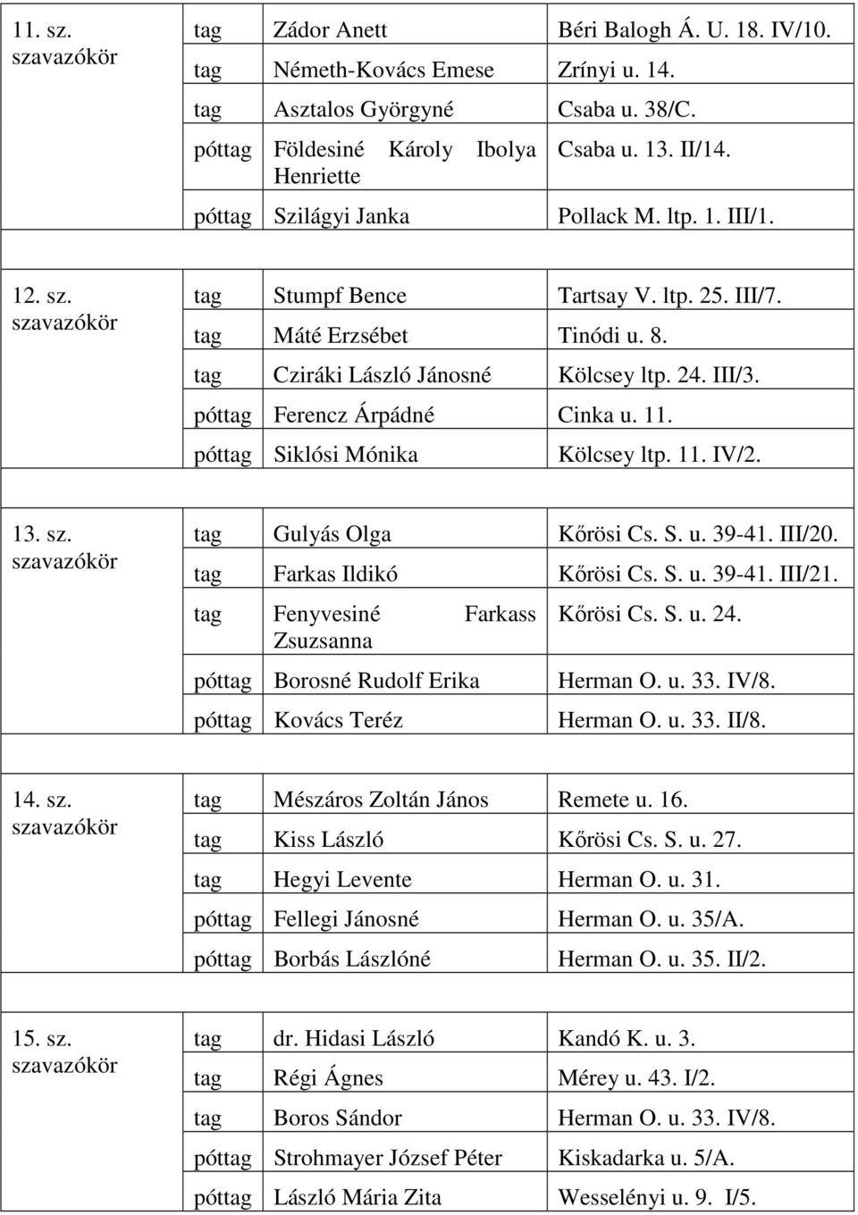 póttag Ferencz Árpádné Cinka u. 11. póttag Siklósi Mónika Kölcsey ltp. 11. IV/2. 13. sz. tag Gulyás Olga Kırösi Cs. S. u. 39-41. III/20. tag Farkas Ildikó Kırösi Cs. S. u. 39-41. III/21.