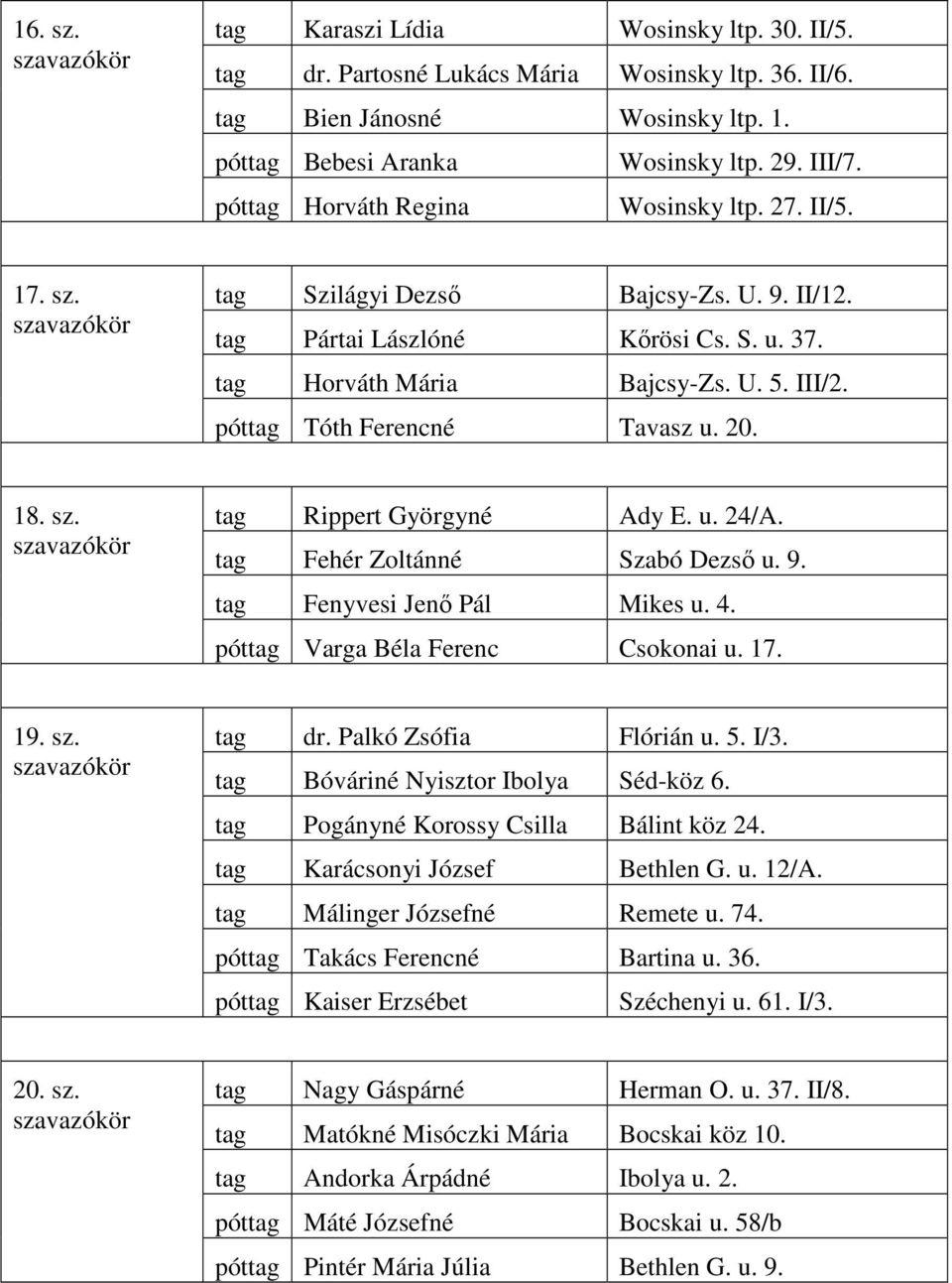 póttag Tóth Ferencné Tavasz u. 20. 18. sz. tag Rippert Györgyné Ady E. u. 24/A. tag Fehér Zoltánné Szabó Dezsı u. 9. tag Fenyvesi Jenı Pál Mikes u. 4. póttag Varga Béla Ferenc Csokonai u. 17. 19. sz. tag dr.