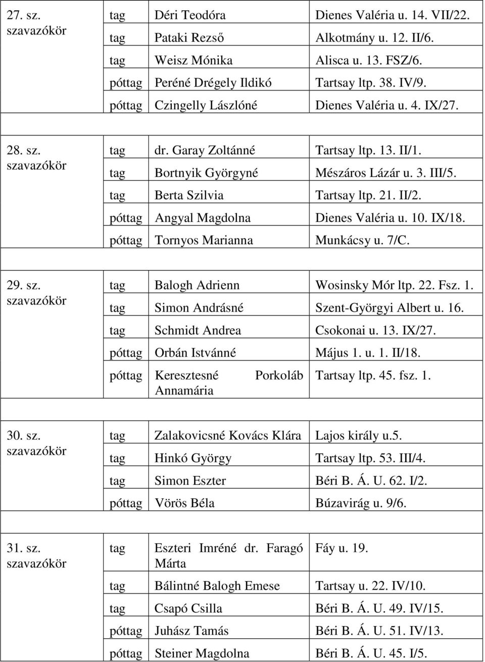 póttag Angyal Magdolna Dienes Valéria u. 10. IX/18. póttag Tornyos Marianna Munkácsy u. 7/C. 29. sz. tag Balogh Adrienn Wosinsky Mór ltp. 22. Fsz. 1. tag Simon Andrásné Szent-Györgyi Albert u. 16.