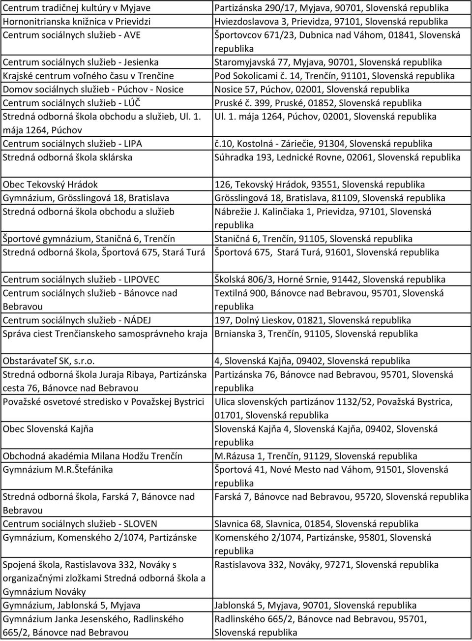 mája 1264, Púchov Centrum sociálnych služieb - LIPA Stredná odborná škola sklárska Obec Tekovský Hrádok Gymnázium, Grösslingová 18, Bratislava Stredná odborná škola obchodu a služieb Športové