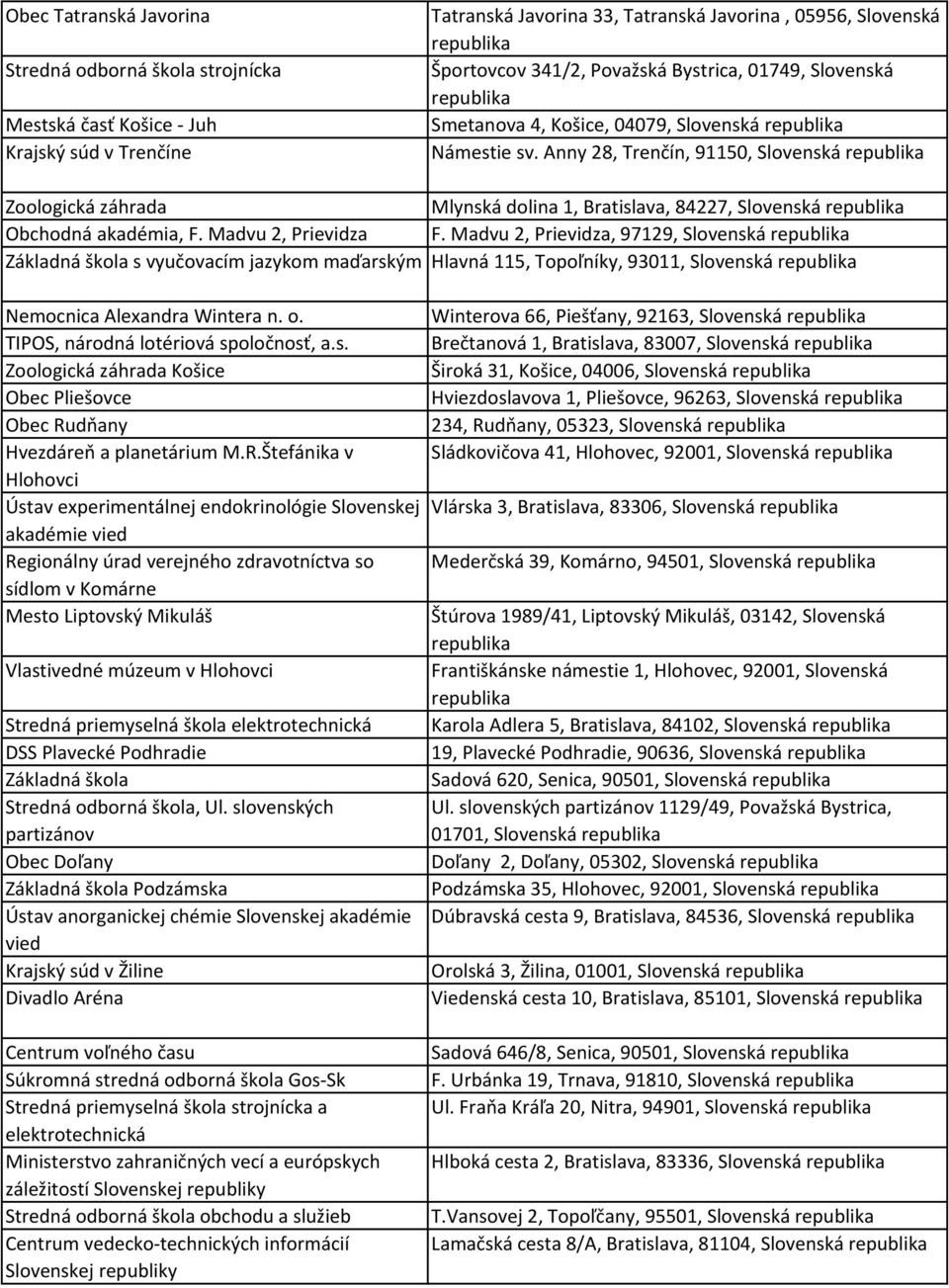 Madvu 2, Prievidza F. Madvu 2, Prievidza, 97129, Slovenská s vyučovacím jazykom maďarským Hlavná 115, Topoľníky, 93011, Slovenská Nemocnica Alexandra Wintera n. o.