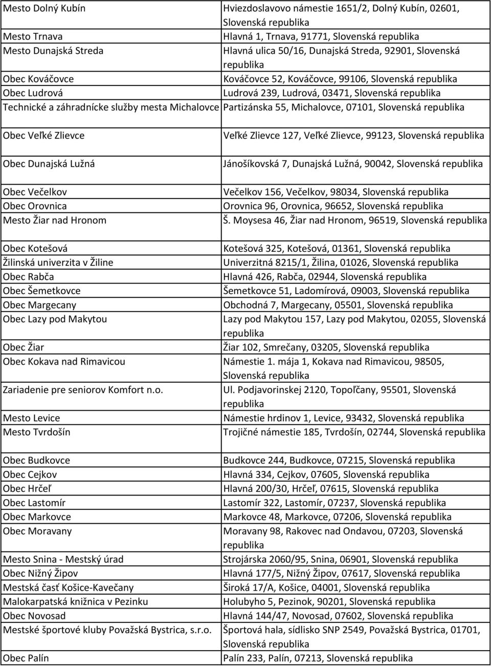 07101, Slovenská Obec Veľké Zlievce Obec Dunajská Lužná Obec Večelkov Obec Orovnica Mesto Žiar nad Hronom Veľké Zlievce 127, Veľké Zlievce, 99123, Slovenská Jánošíkovská 7, Dunajská Lužná, 90042,
