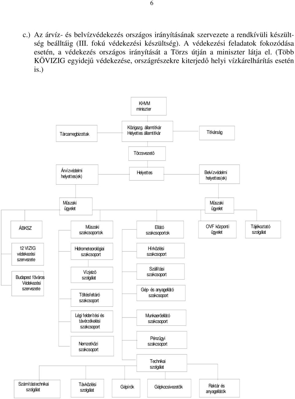 (Több KÖVIZIG egyidejű védekezése, országrészekre kiterjedő helyi vízkárelhárítás esetén is.) KHVM miniszter Tárcamegbizottak Közigazg.