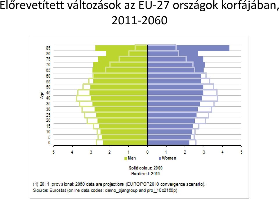 EU-27 országok