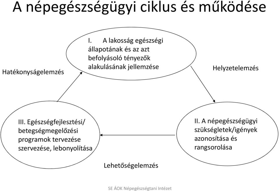 Helyzetelemzés III.