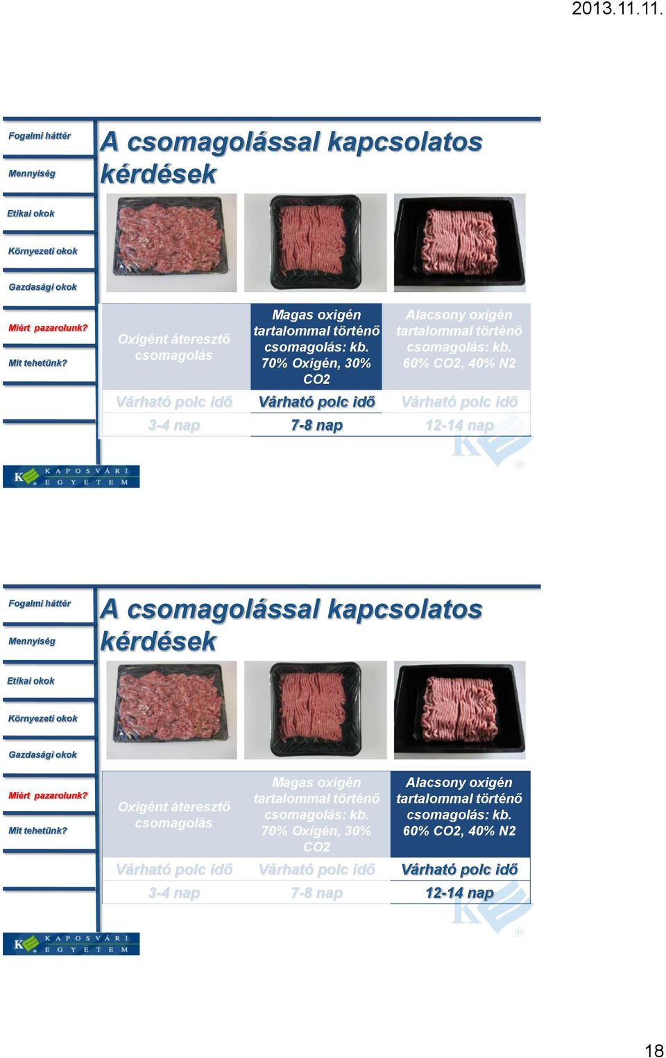 60% CO2, 40% N2 Várható polc idő Várható polc idő Várható polc idő 3-4 nap 7-8 nap 12-14 nap   60% CO2, 40% N2 Várható polc idő Várható polc