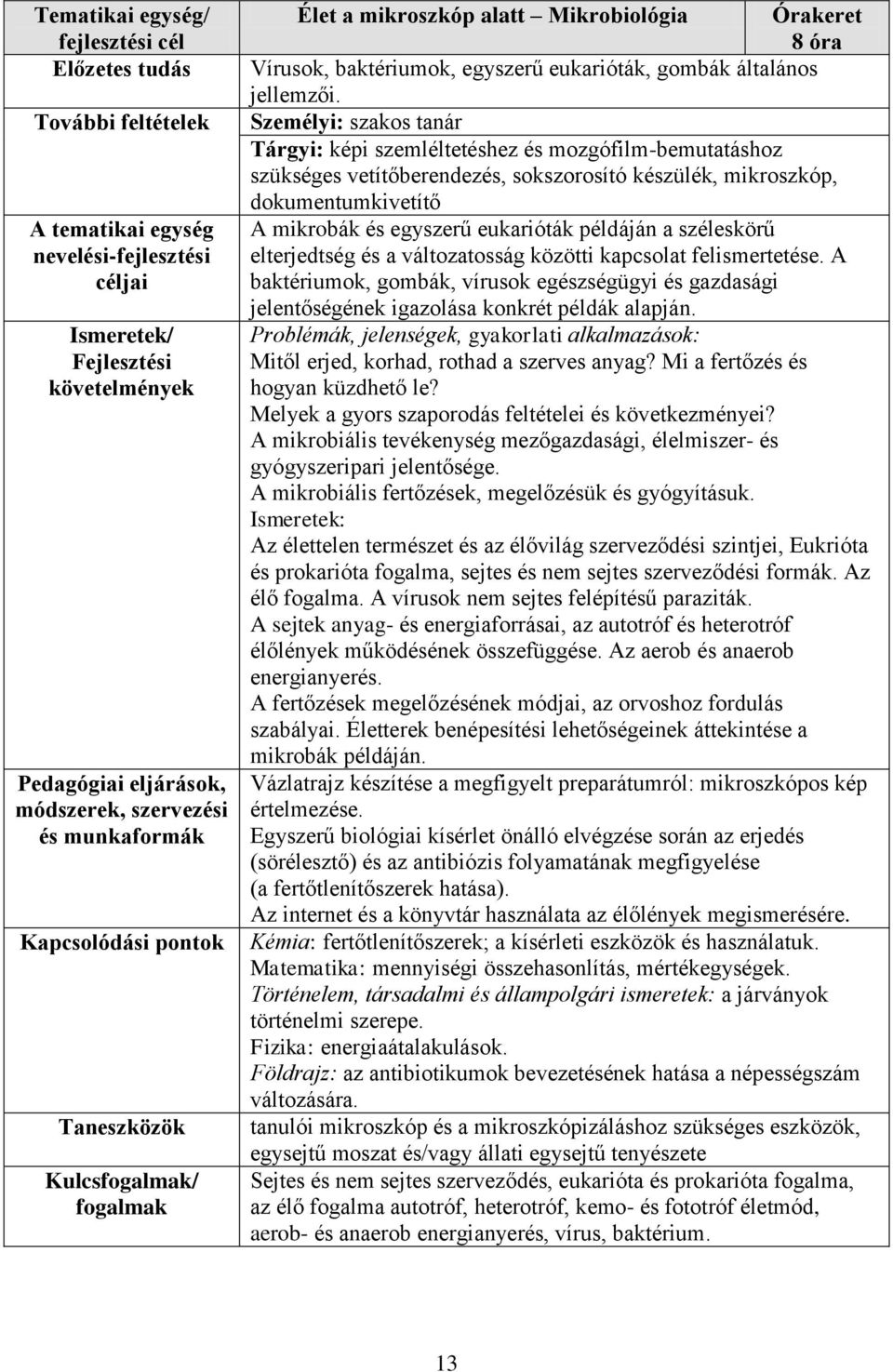 Személyi: szakos tanár Tárgyi: képi szemléltetéshez és mozgófilm-bemutatáshoz szükséges vetítőberendezés, sokszorosító készülék, mikroszkóp, dokumentumkivetítő A mikrobák és egyszerű eukarióták