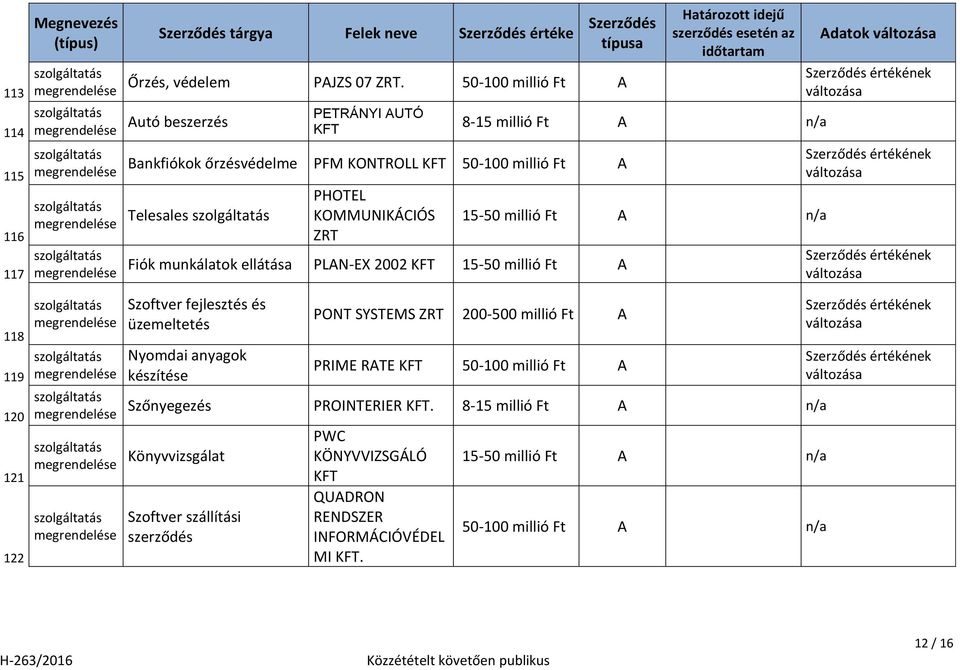 munkálatok ellátása PLAN-EX 2002 üzemeltetés Nyomdai anyagok készítése PONT SYSTEMS ZRT 200-500 millió Ft A