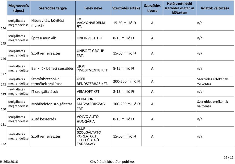 147 148 149 150 Számítástechnikai termékek szállítása URMI INVESTMENTS USER RENDSZERHÁZ.