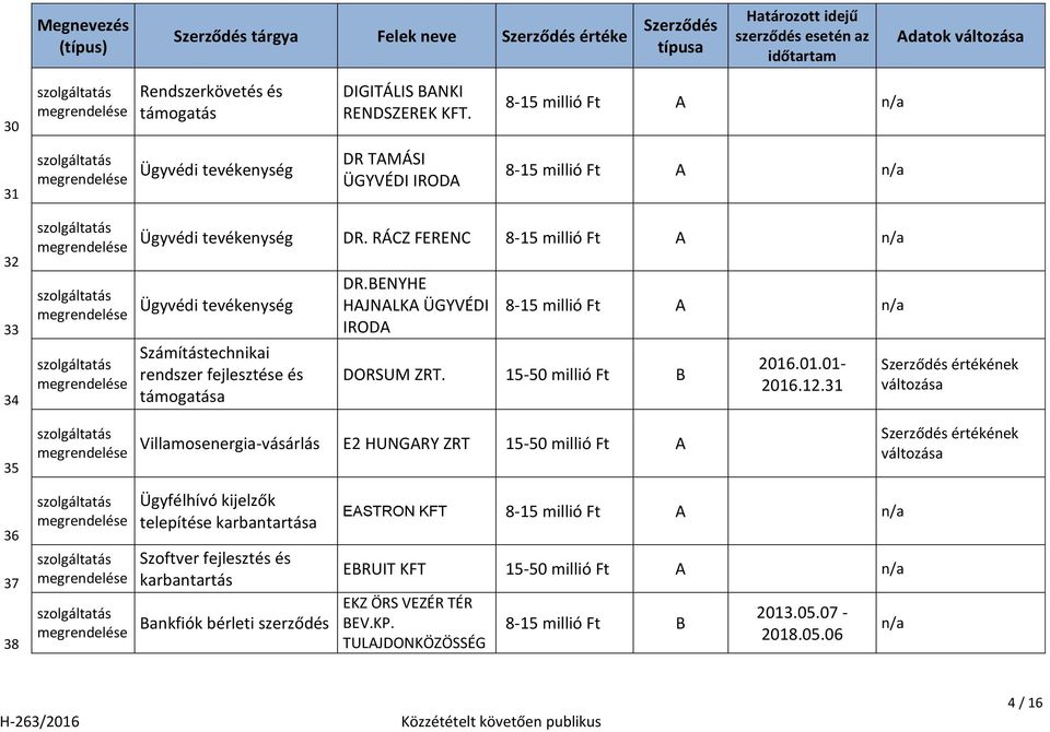 RÁCZ FERENC Ügyvédi tevékenység Számítástechnikai rendszer fejlesztése és támogatása DR.