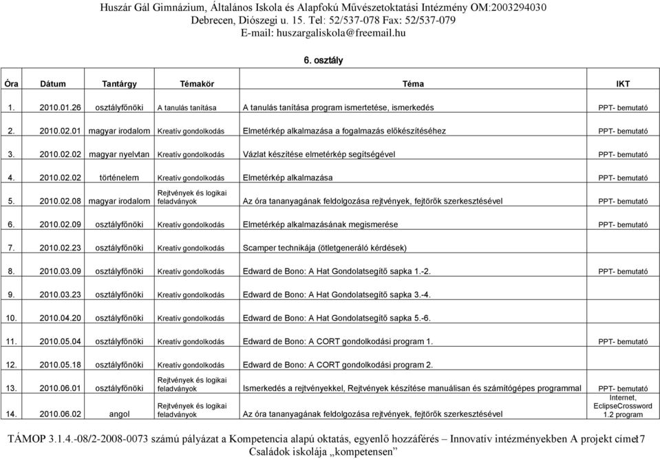 01 magyar irodalom Kreatív gondolkodás Elmetérkép alkalmazása a fogalmazás előkészítéséhez PPT- bemutató 3. 2010.02.