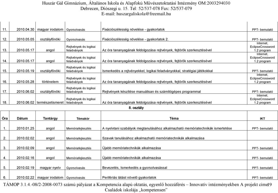 2 program 14. 2010.05.17 angol feladványok Az óra tananyagának feldolgozása rejtvények, fejtörők szerkesztésével Internet, EclipseCrossword 1.2 program 15. 2010.05.19 osztályfőnöki 16. 2010.05.28 történelem 17.