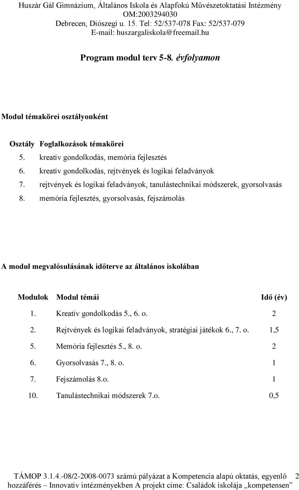 memória fejlesztés, gyorsolvasás, fejszámolás A modul megvalósulásának időterve az általános iskolában Modulok Modul témái Idő (év) 1. Kreatív gondolkodás 5., 6. o. 2 2.