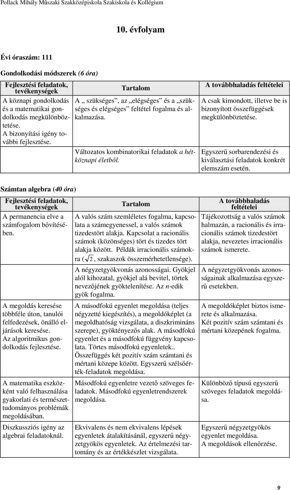 A csak kimondott, illetve be is bizonyított összefüggések megkülönböztetése. Egyszerű sorbarendezési és kiválasztási feladatok konkrét elemszám esetén.