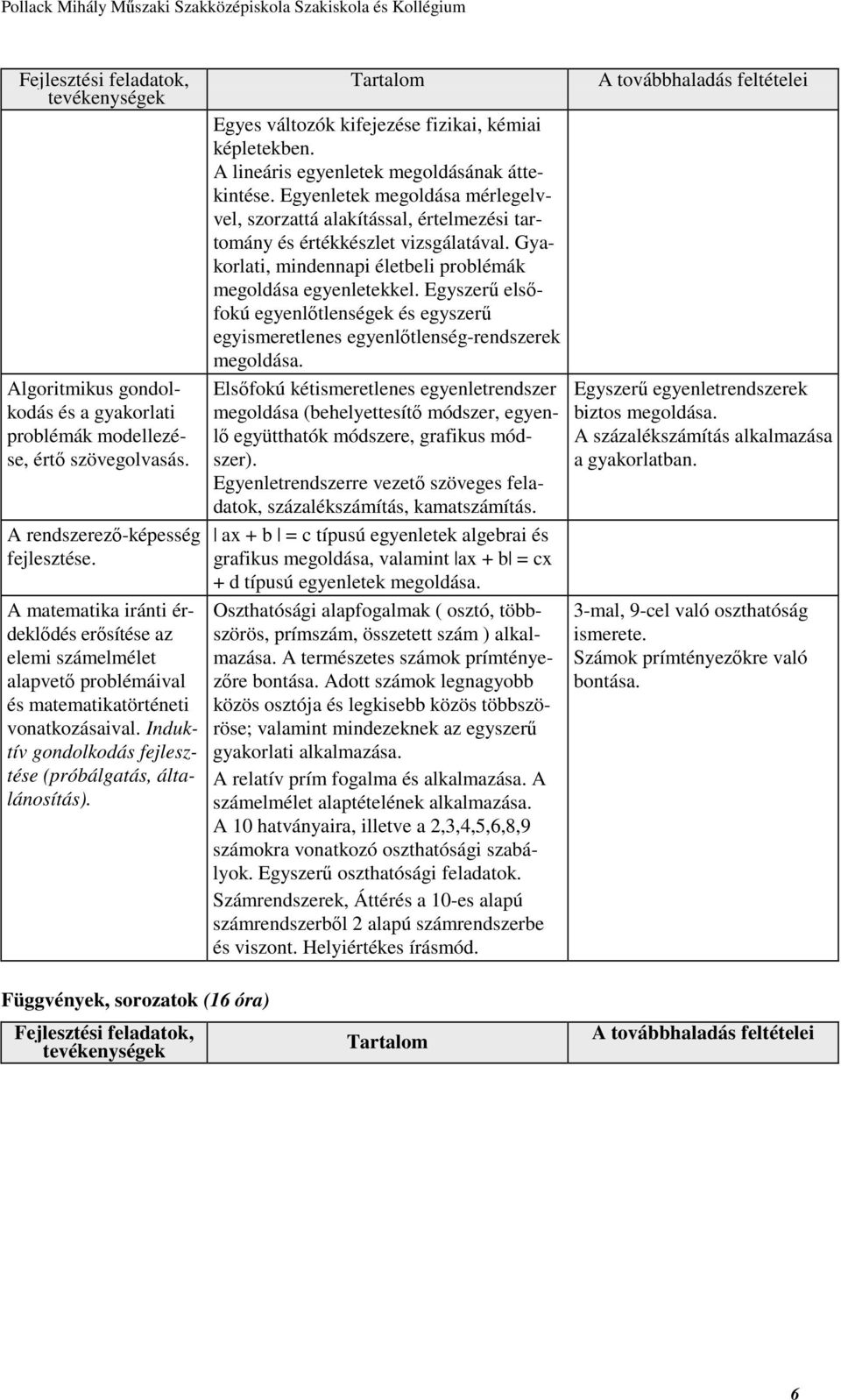 Induktív gondolkodás fejlesztése (próbálgatás, általánosítás). Egyes változók kifejezése fizikai, kémiai képletekben. A lineáris egyenletek megoldásának áttekintése.