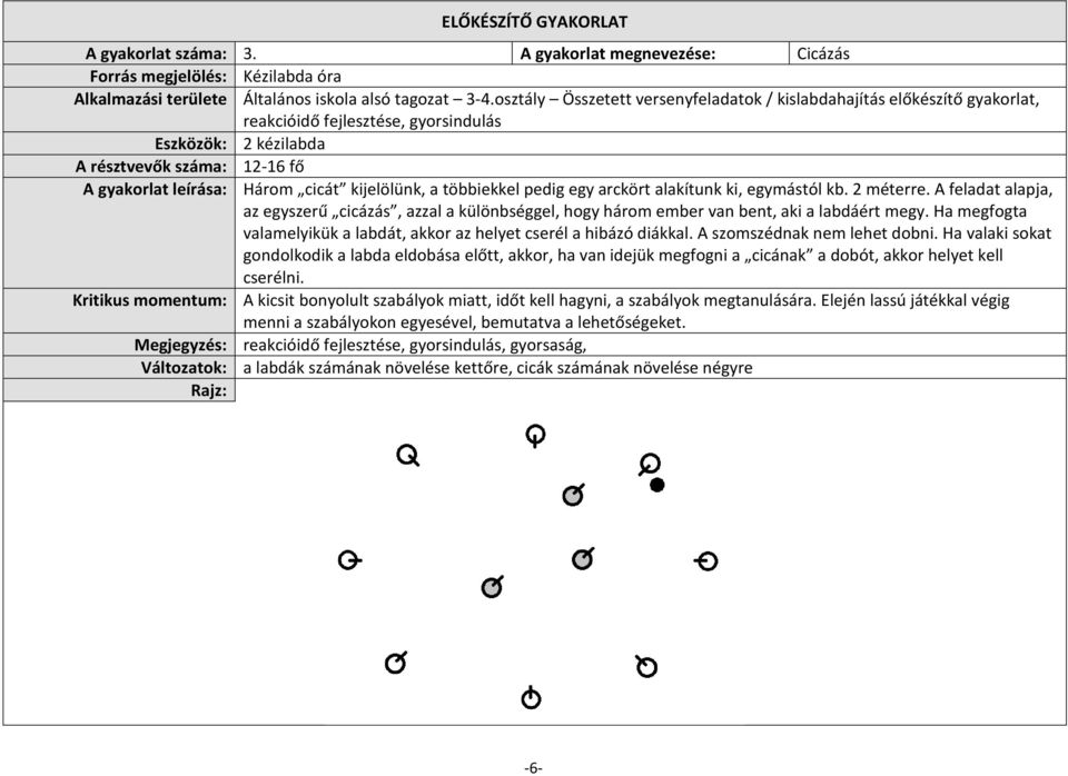 kijelölünk, a többiekkel pedig egy arckört alakítunk ki, egymástól kb. 2 méterre. A feladat alapja, az egyszerű cicázás, azzal a különbséggel, hogy három ember van bent, aki a labdáért megy.