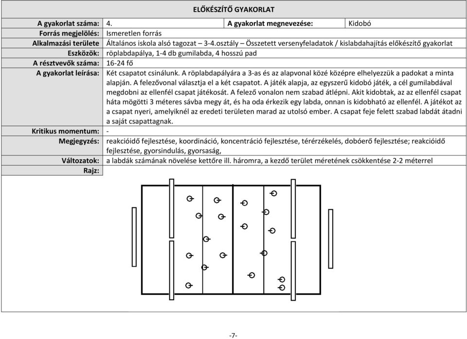 csinálunk. A röplabdapályára a 3-as és az alapvonal közé középre elhelyezzük a padokat a minta alapján. A felezővonal választja el a két csapatot.