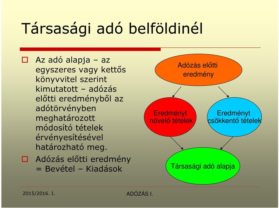 érvényesítésével határozható meg.