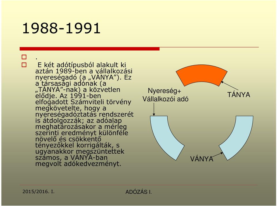 Az 1991-ben elfogadott Számviteli törvény megkövetelte, hogy a nyereségadóztatás rendszerét is átdolgozzák; az adóalap