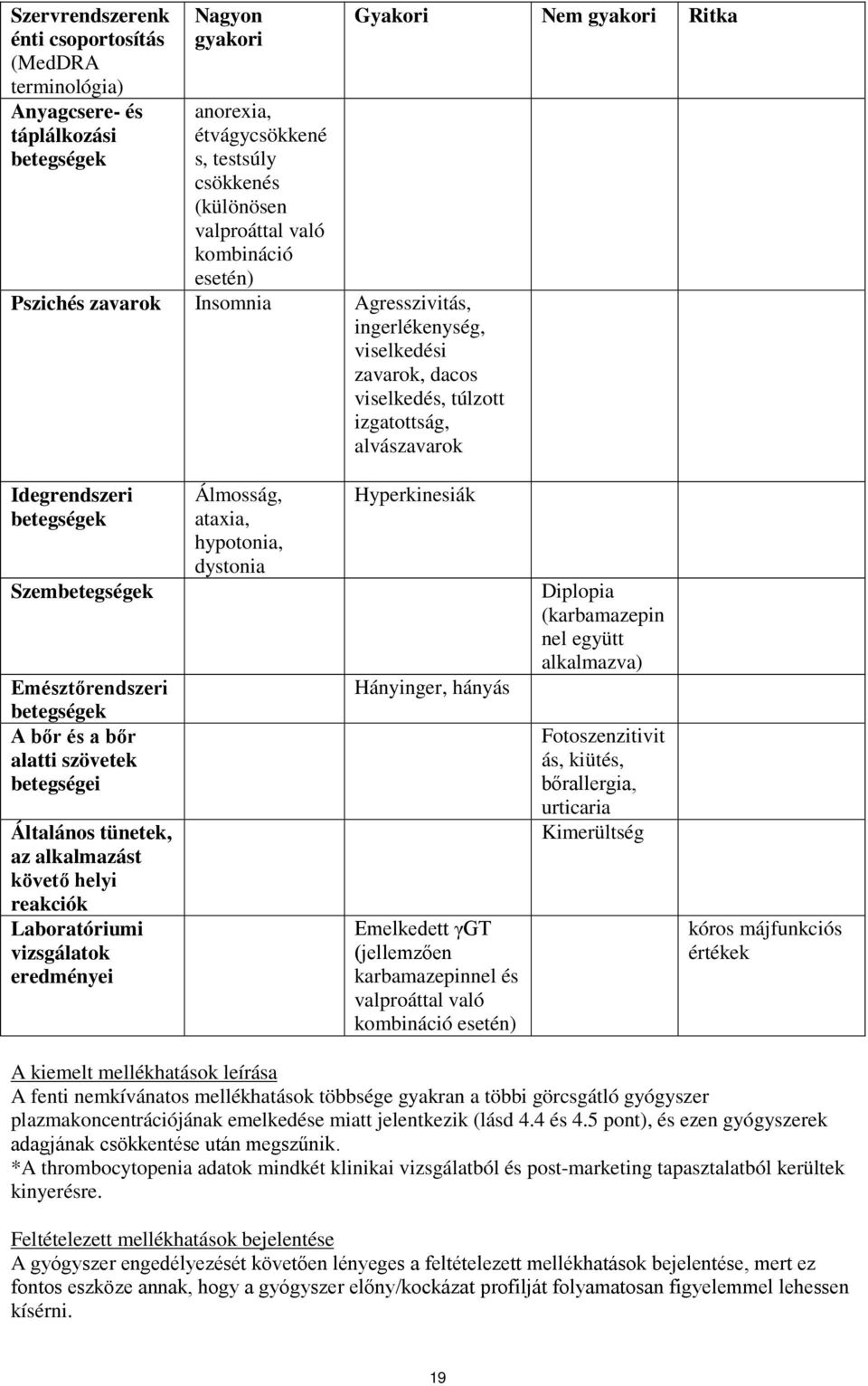 Szembetegségek Emésztőrendszeri betegségek A bőr és a bőr alatti szövetek betegségei Általános tünetek, az alkalmazást követő helyi reakciók Laboratóriumi vizsgálatok eredményei Álmosság, ataxia,