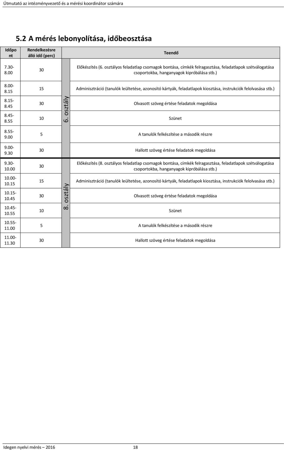 15 15 Adminisztráció (tanulók leültetése, azonosító kártyák, feladatlapok kiosztása, instrukciók felolvasása stb.) 8.15-8.45 8.45-8.55 6.