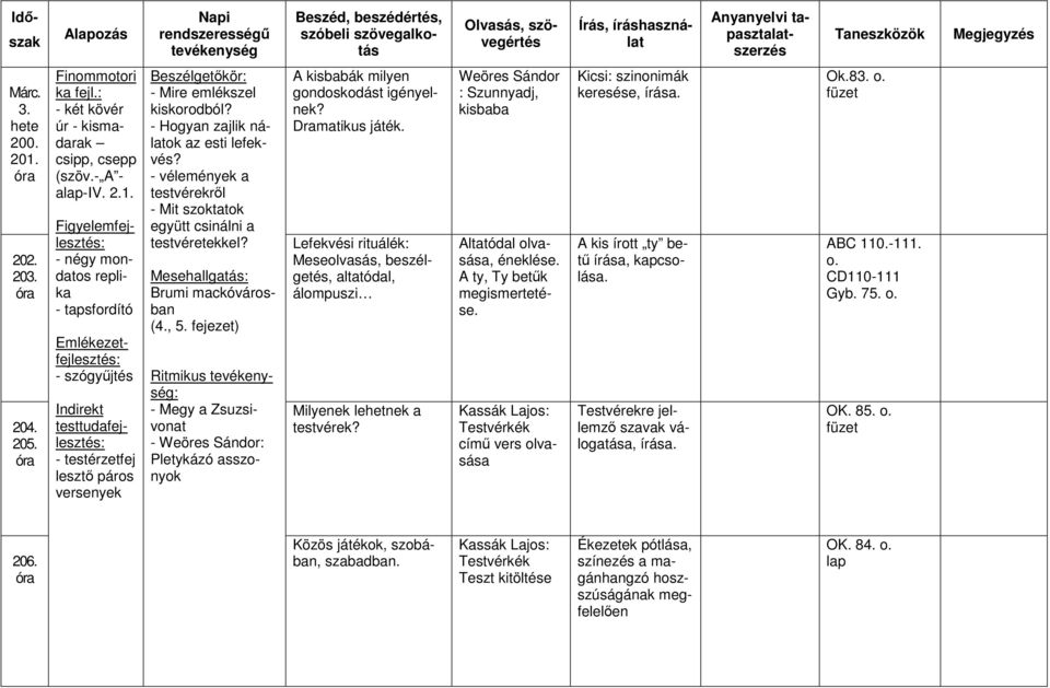 Lefekvési rituálék: Meseolvasás, beszélgetés, altatódal, álompuszi Milyenek lehetnek a testvérek? Weöres Sándor : Szunnyadj, kisbaba Altatódal, éneklése.