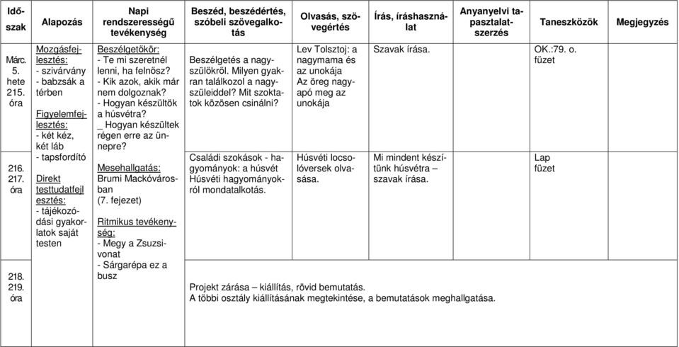 - Kik azok, akik már nem dolgoznak? - Hogyan készültök a húsvétra? _ Hogyan készültek régen erre az ünnepre? Brumi Mackóvárosban (7. fejezet) - Sárgarépa ez a busz Beszélgetés a nagyszülıkrıl.