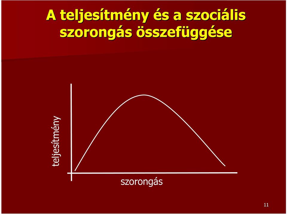 szorongás