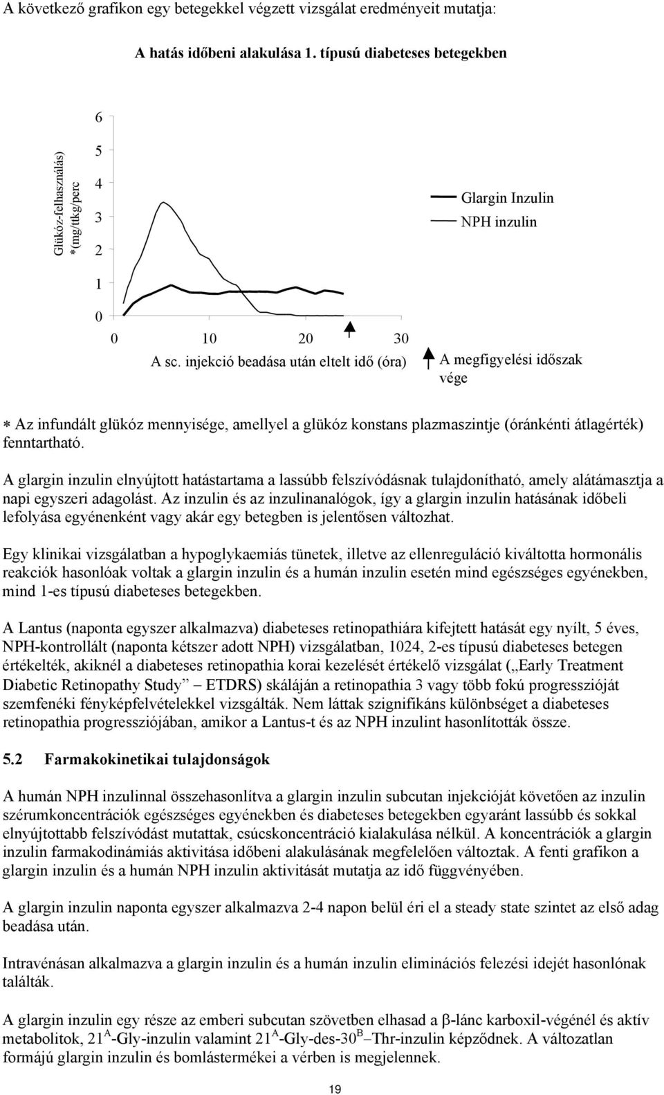 injekció beadása után eltelt idő (óra) A megfigyelési időszak vége Az infundált glükóz mennyisége, amellyel a glükóz konstans plazmaszintje (óránkénti átlagérték) fenntartható.