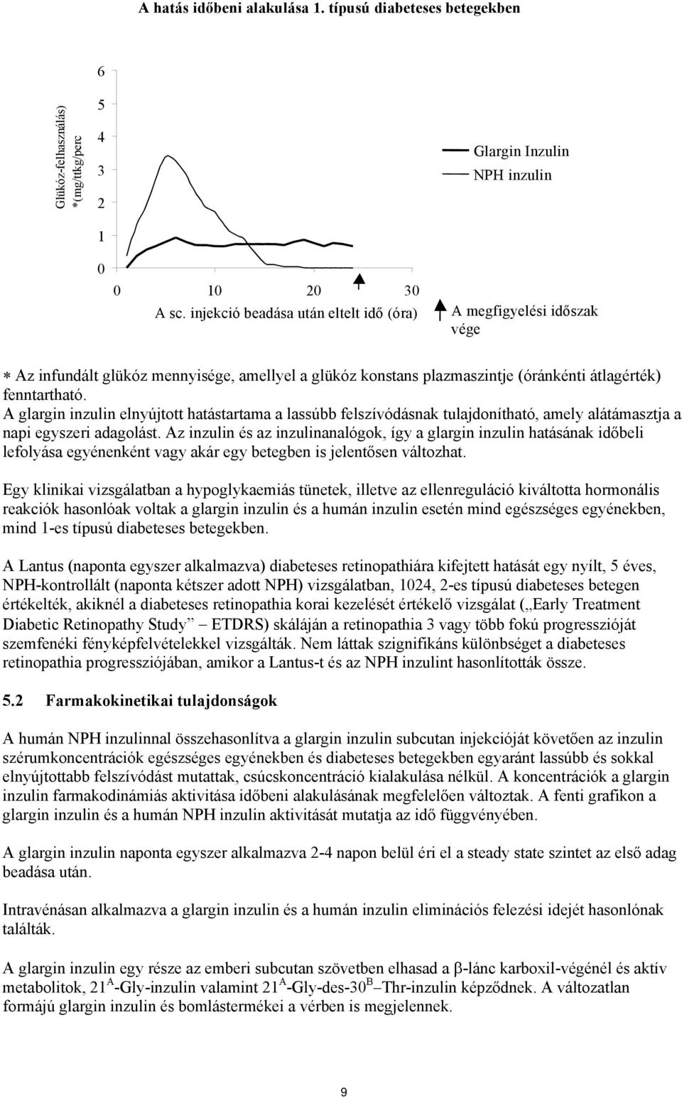 A glargin inzulin elnyújtott hatástartama a lassúbb felszívódásnak tulajdonítható, amely alátámasztja a napi egyszeri adagolást.
