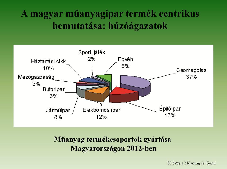 húzóágazatok Műanyag