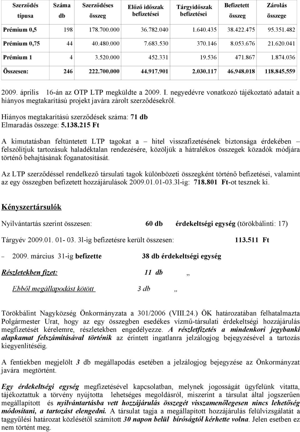 negyedévre vonatkozó tájékoztató adatait a hiányos megtakarítású projekt javára zárolt szerződésekről. Hiányos megtakarítású szerződések száma: 71 db Elmaradás e: 5.138.