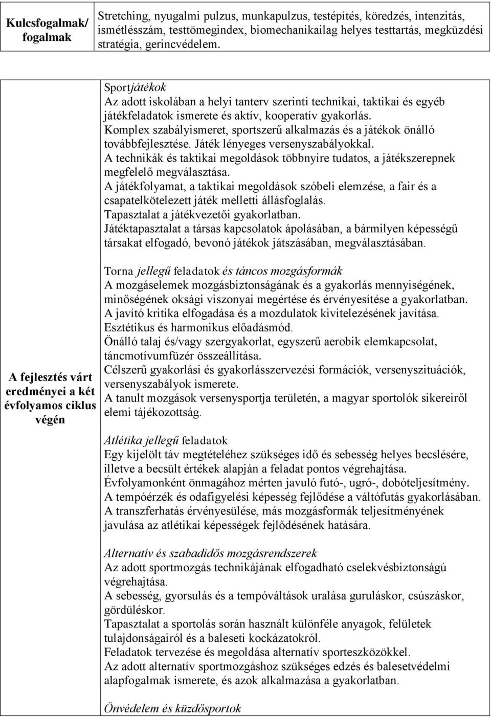 A fejlesztés várt eredményei a két évfolyamos ciklus végén Sportjátékok Az adott iskolában a helyi tanterv szerinti technikai, taktikai és egyéb játékfeladatok ismerete és aktív, kooperatív gyakorlás.