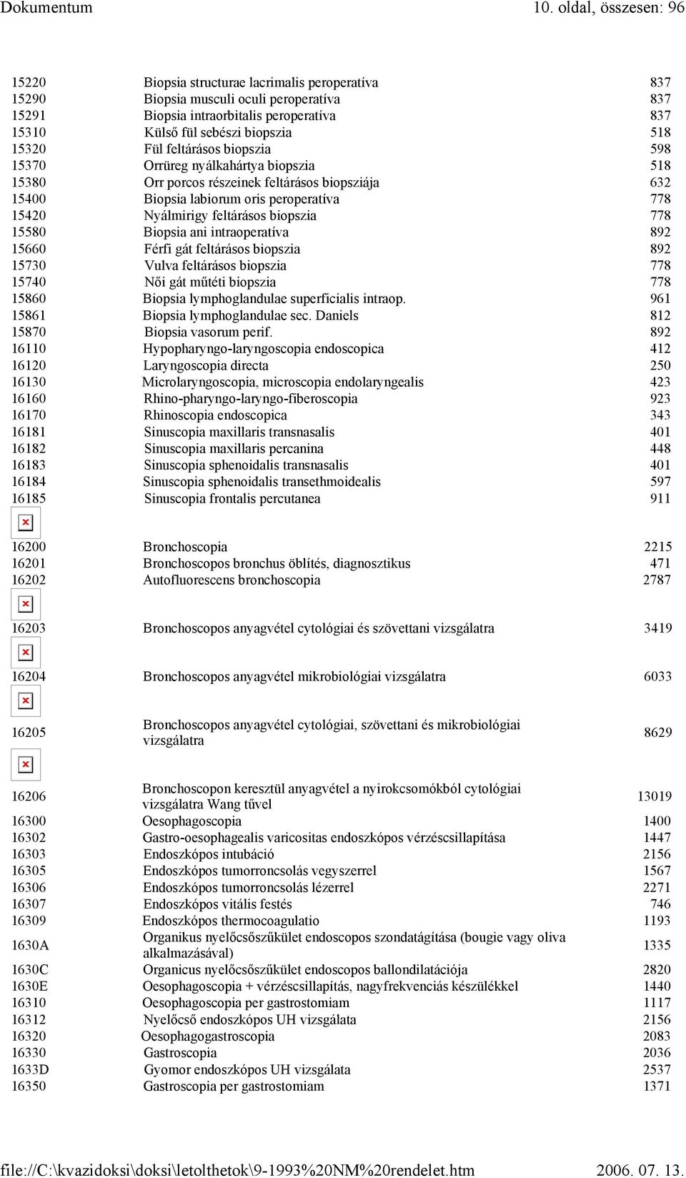 Nyálmirigy feltárásos biopszia 778 15580 Biopsia ani intraoperatíva 892 15660 Férfi gát feltárásos biopszia 892 15730 Vulva feltárásos biopszia 778 15740 Női gát műtéti biopszia 778 15860 Biopsia