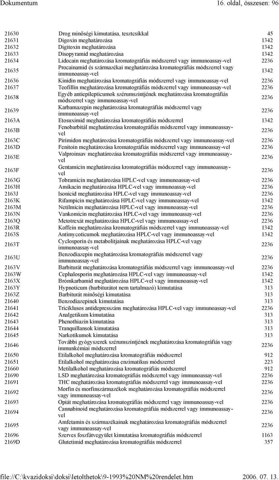 kromatográfiás módszerrel vagy immunoassay-vel 2236 21637 Teofillin meghatározása kromatográfiás módszerrel vagy immunoassay-vel 2236 21638 Egyéb antiepilepticumok szérumszintjének meghatározása