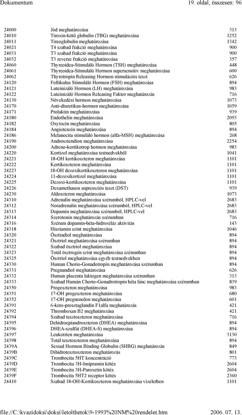 24062 Thyrotropin Releasing Hormon stimulációs teszt 626 24120 Follikulus Stimuláló Hormon (FSH) meghatározása 894 24121 Luteinizáló Hormon (LH) meghatározása 983 24122 Luteinizáló Hormon Releasing