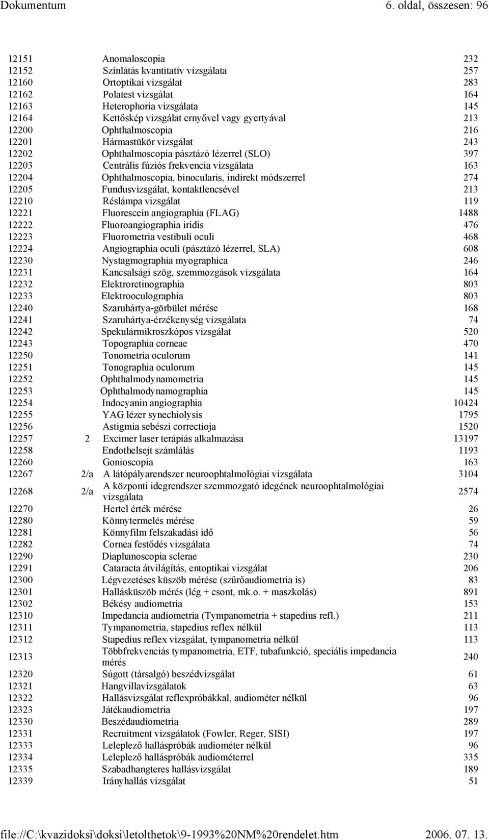 12204 Ophthalmoscopia, binocularis, indirekt módszerrel 274 12205 Fundusvizsgálat, kontaktlencsével 213 12210 Réslámpa vizsgálat 119 12221 Fluorescein angiographia (FLAG) 1488 12222