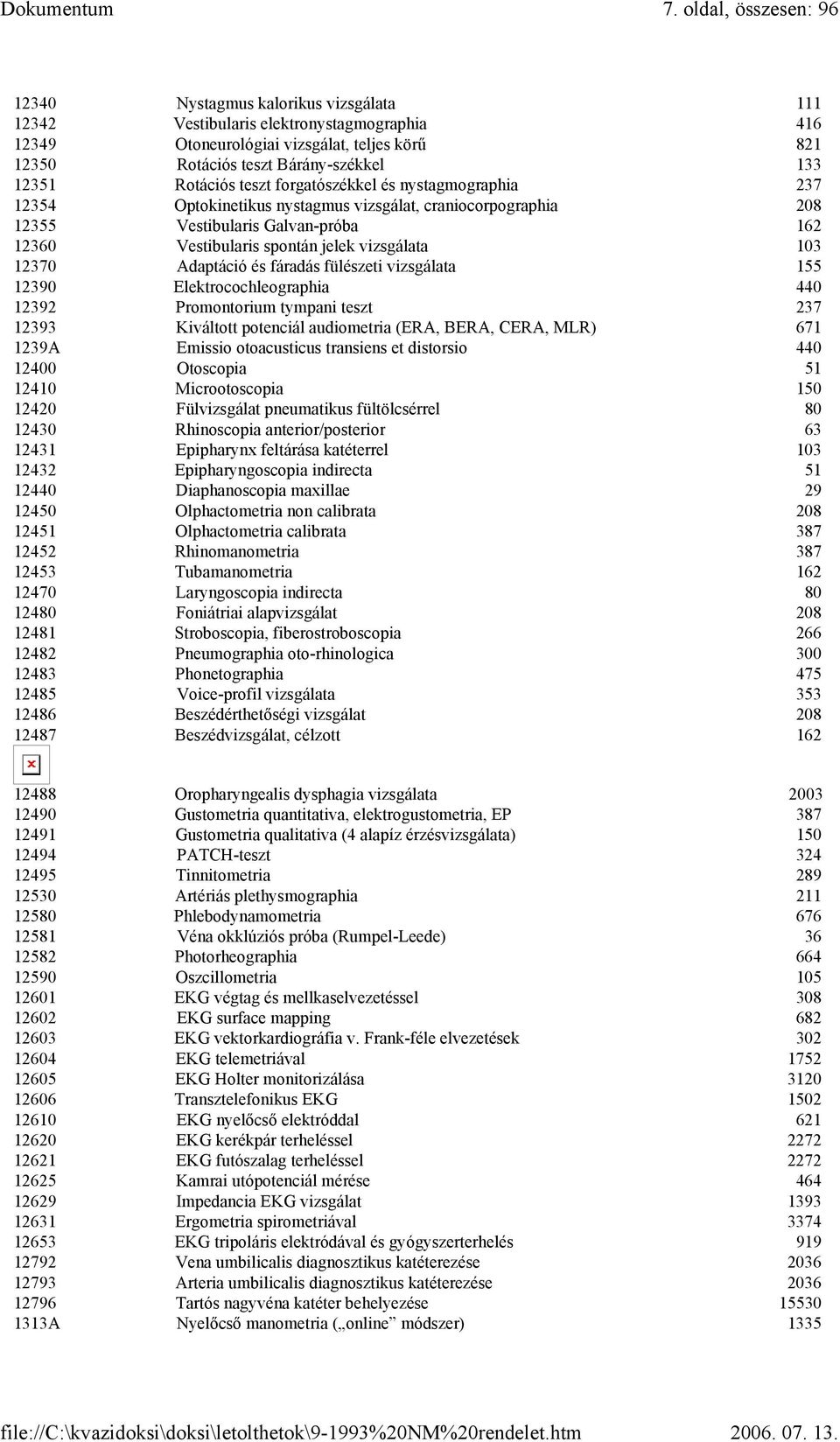 vizsgálata 103 12370 Adaptáció és fáradás fülészeti vizsgálata 155 12390 Elektrocochleographia 440 12392 Promontorium tympani teszt 237 12393 Kiváltott potenciál audiometria (ERA, BERA, CERA, MLR)