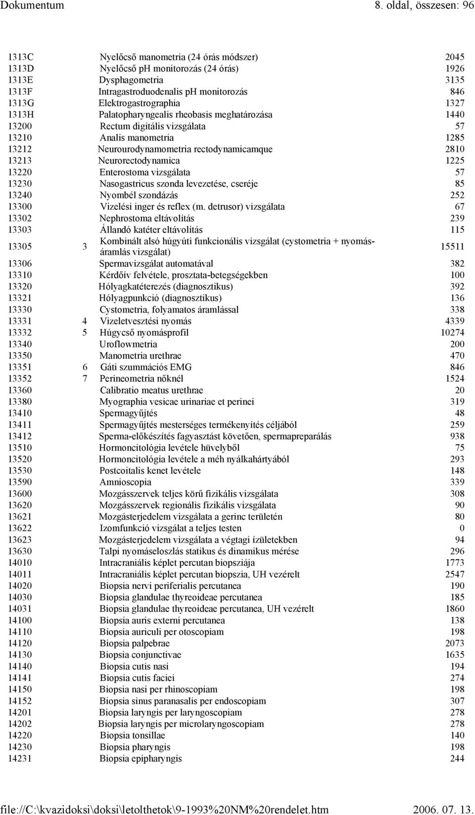 13213 Neurorectodynamica 1225 13220 Enterostoma vizsgálata 57 13230 Nasogastricus szonda levezetése, cseréje 85 13240 Nyombél szondázás 252 13300 Vizelési inger és reflex (m.